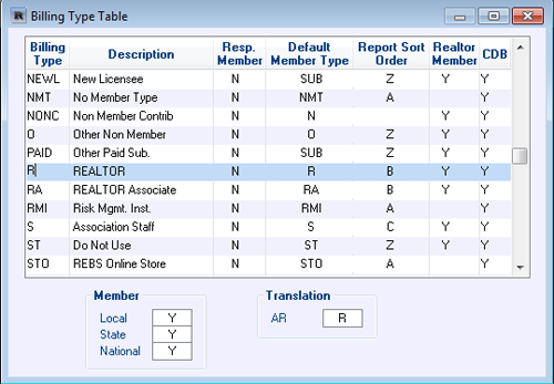 Bililng Type Table
