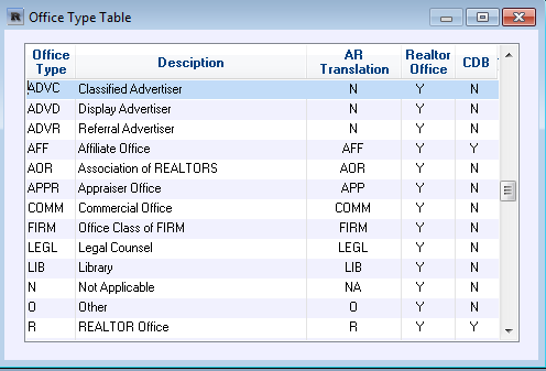 Office Type Table